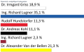 Vorschaubild der Version vom 07:02, 12. Aug. 2023