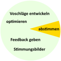 Vorschaubild der Version vom 21:28, 30. Apr. 2024